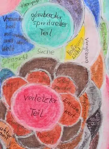 Bildausschnitt: "glaubender spiritueller Teil" und "verletzter Teil"